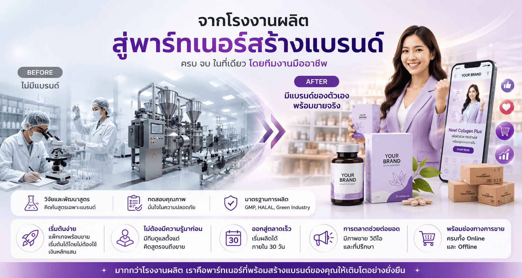 โรงงานรับผลิตอาหารเสริม