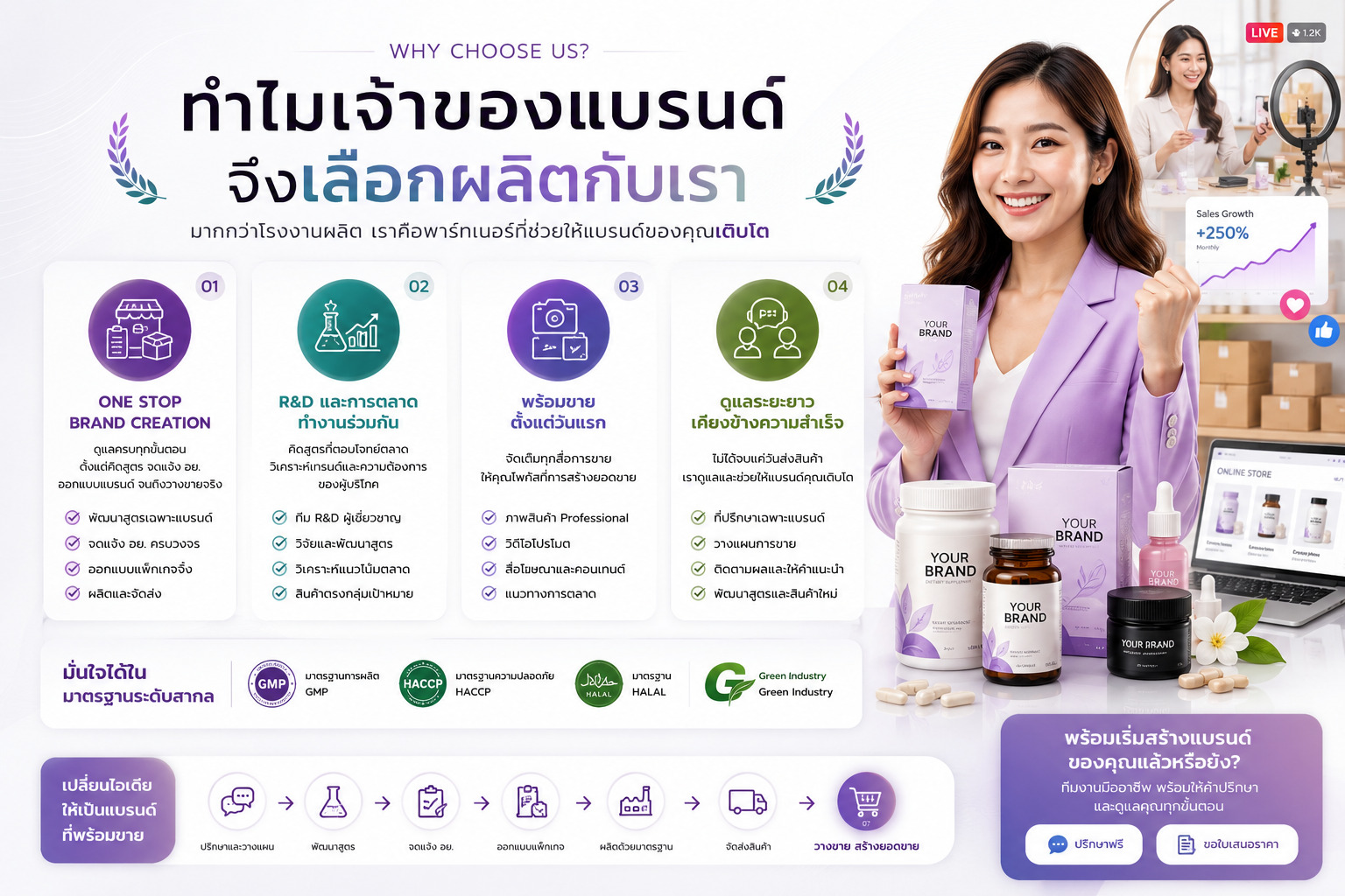 เลือกโรงงานผลิตอาหารเสริม